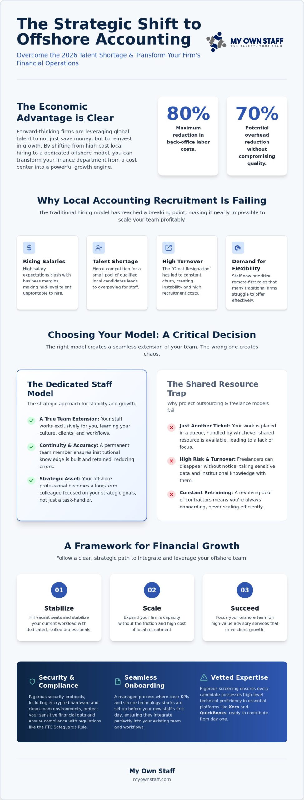 Offshore Accounting Staff: The Strategic Guide to Scaling Your Finance Team in 2026