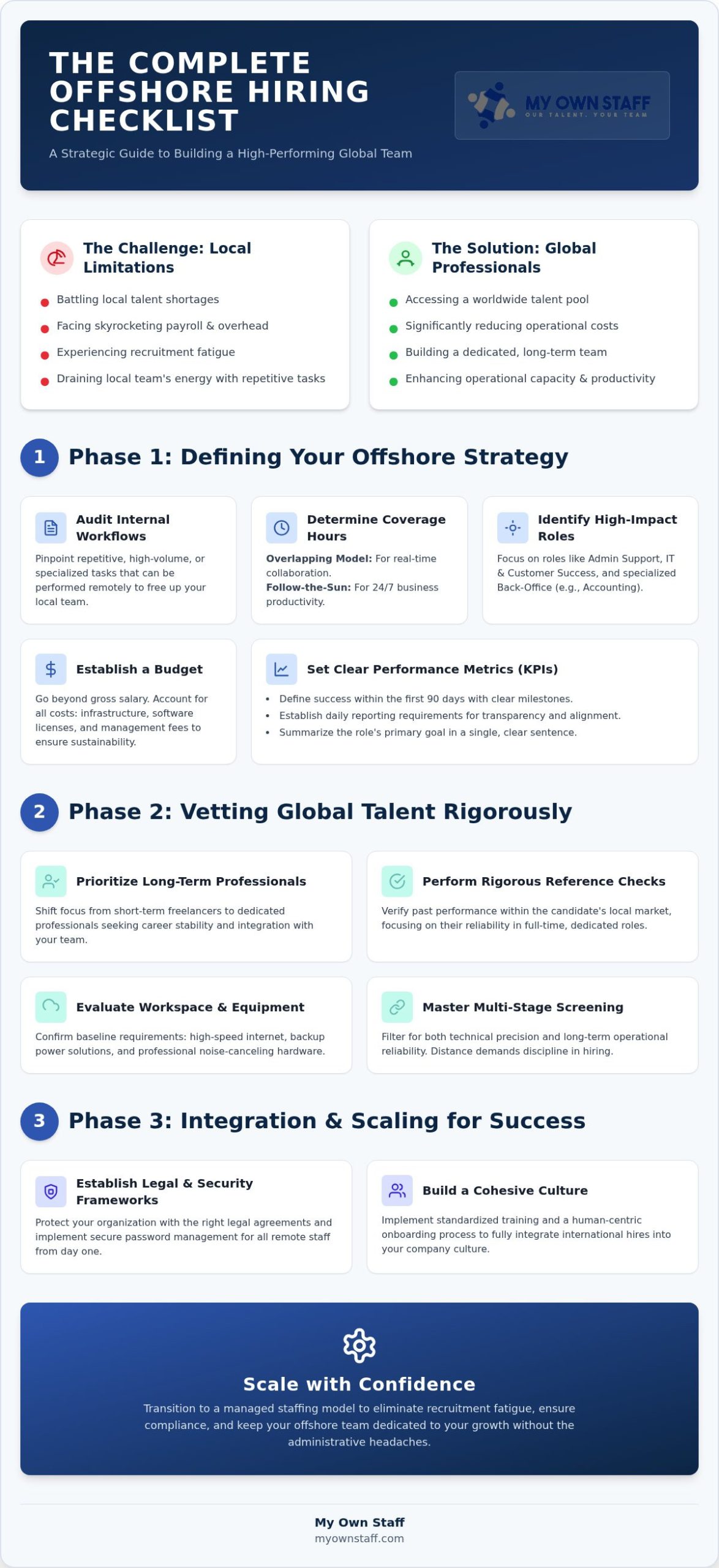 The Ultimate Checklist to Hire Offshore Employees in 2026