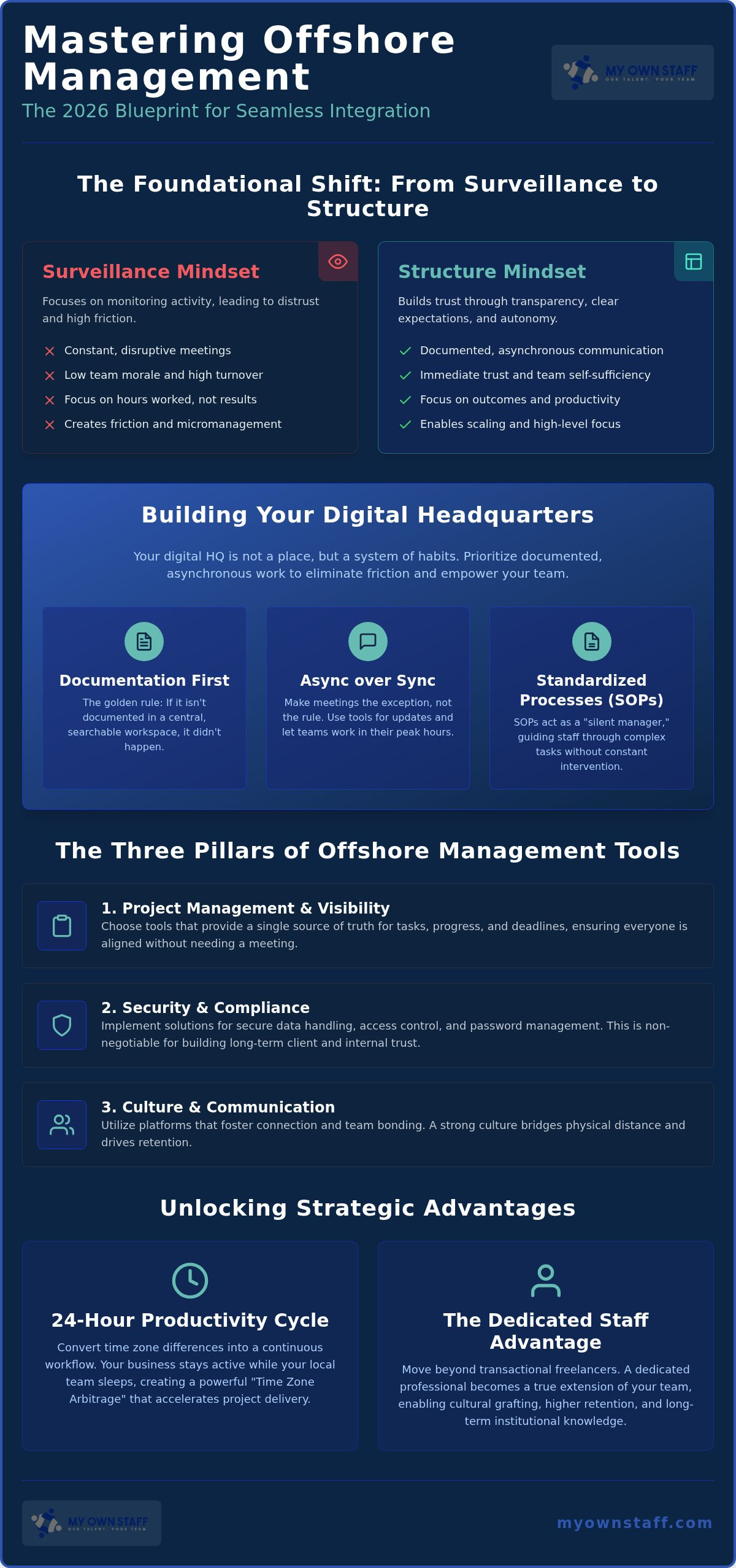 How to Manage Offshore Staff Effectively: The 2026 Strategy Guide