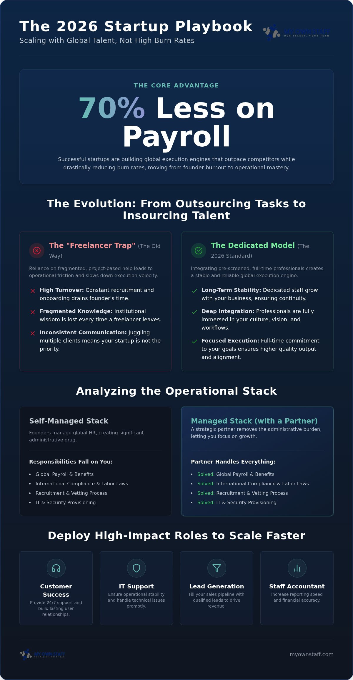 2026 Offshore Staffing Guide for Startups