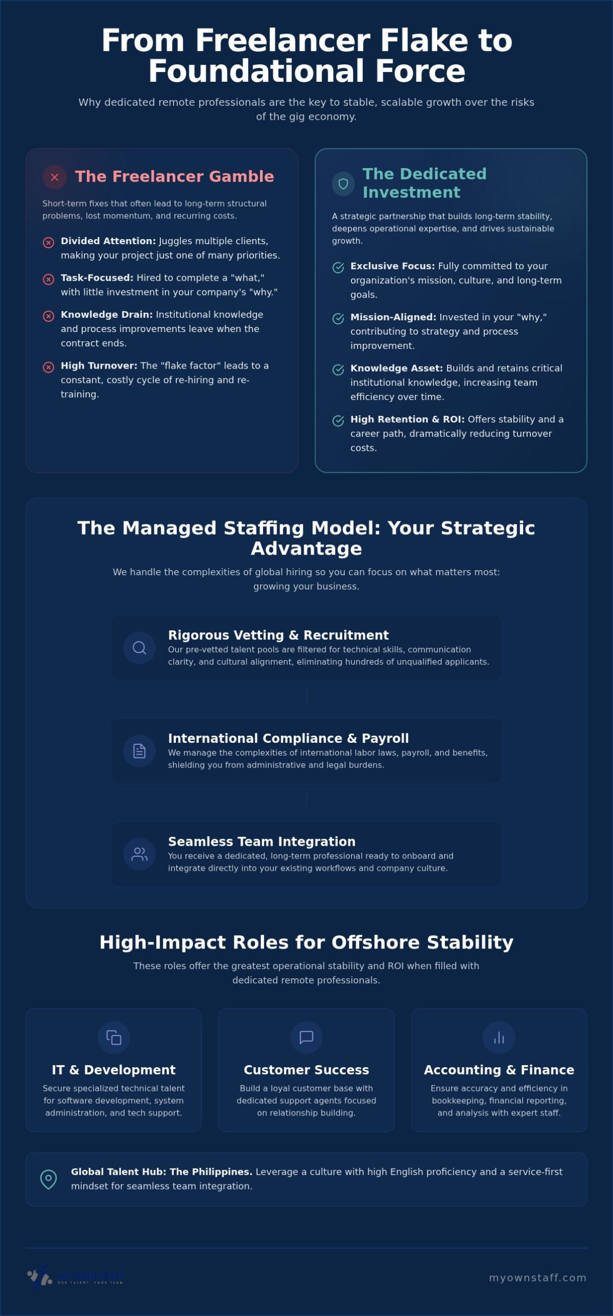 2026 Guide: Hiring Remote Pros for Offshore Scaling
