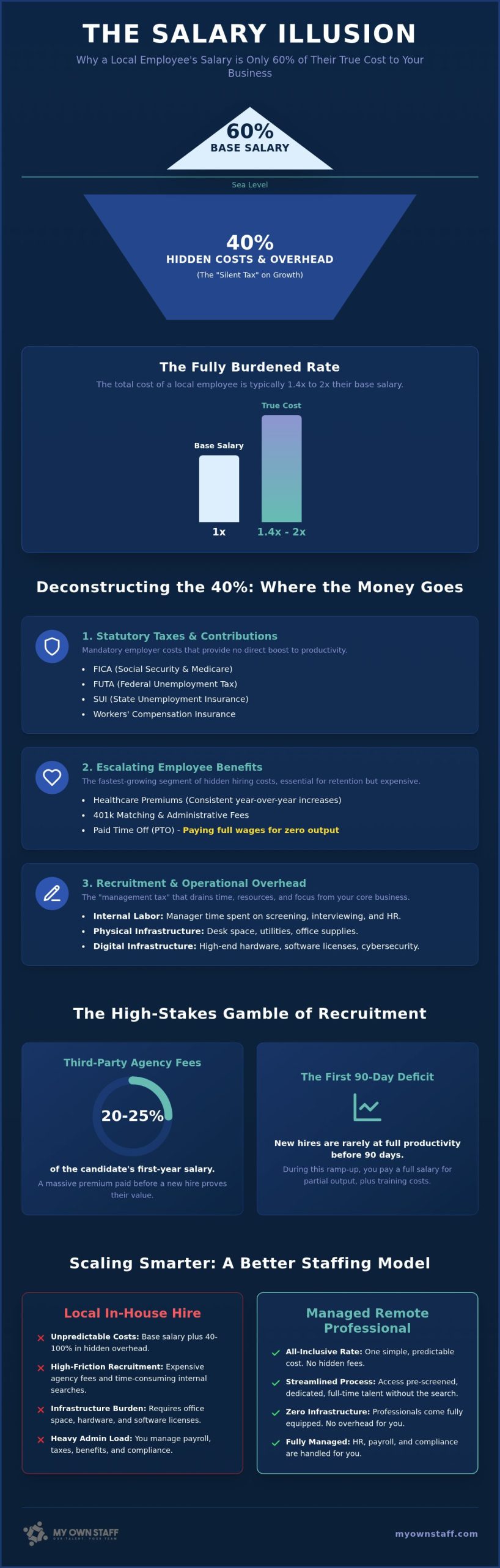 Beyond the Paycheck: Unveiling the Hidden Costs of Local Hiring in 2026
