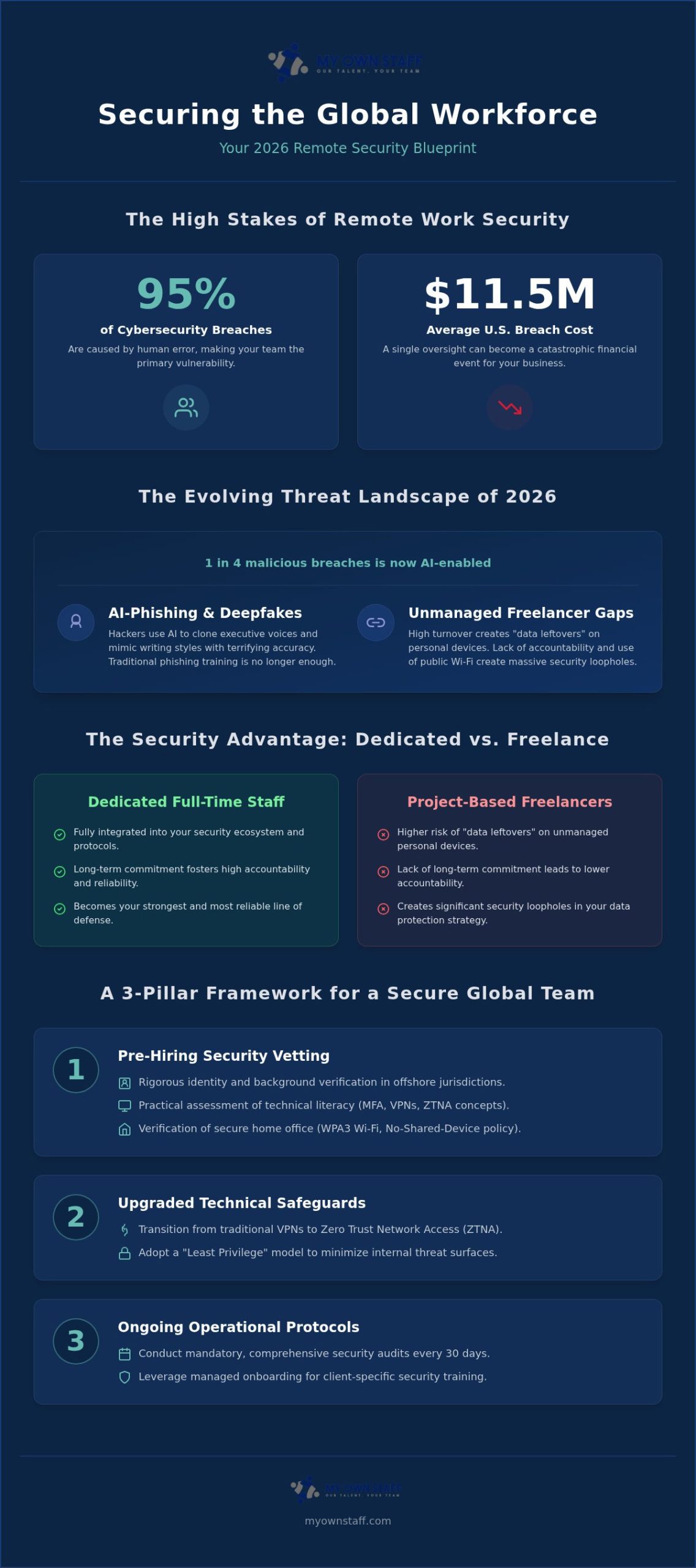 Preventing Data Breaches with Remote Staff: The 2026 Security Checklist