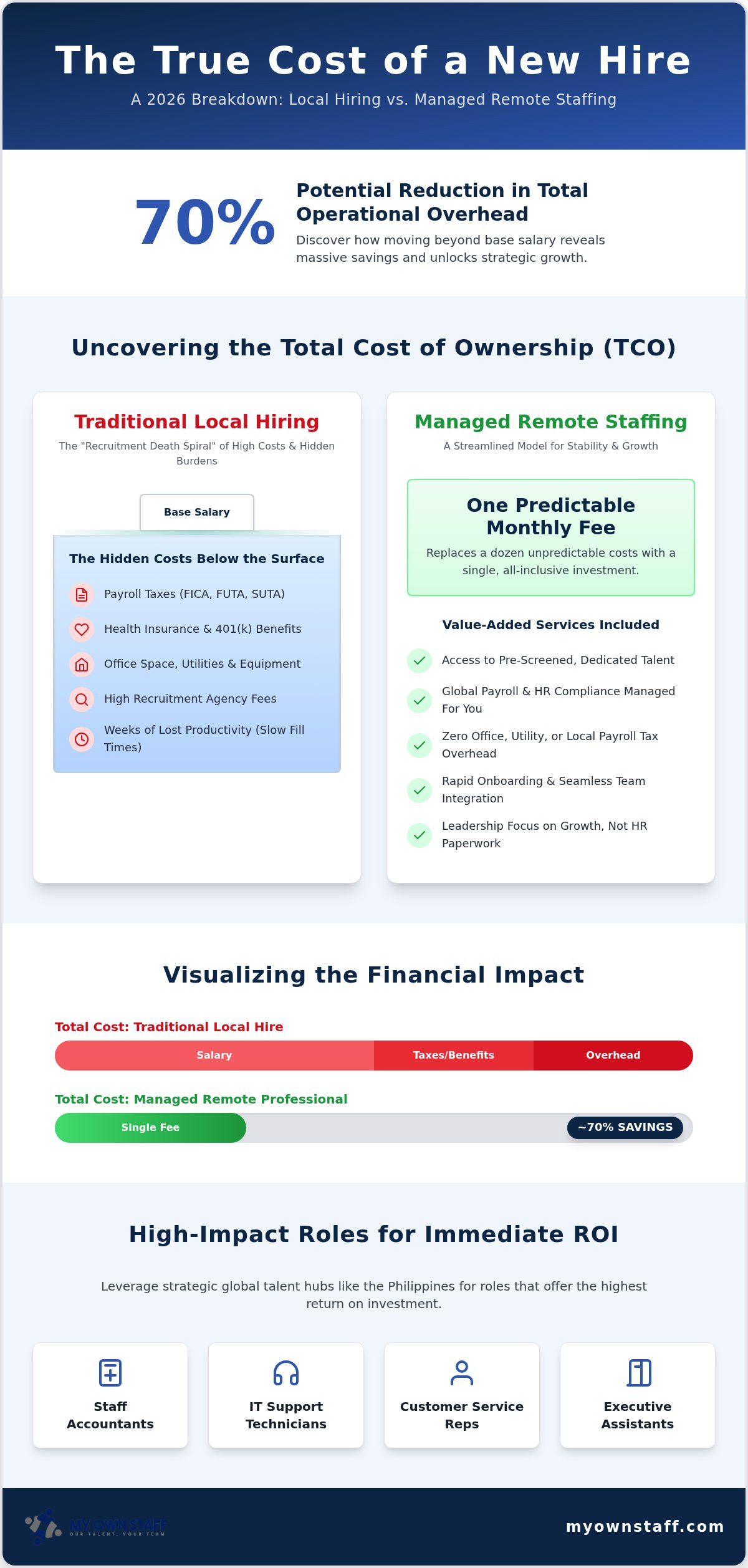 The 2026 Guide to Cost Effective Remote Hiring: Maximizing Value Beyond Salaries