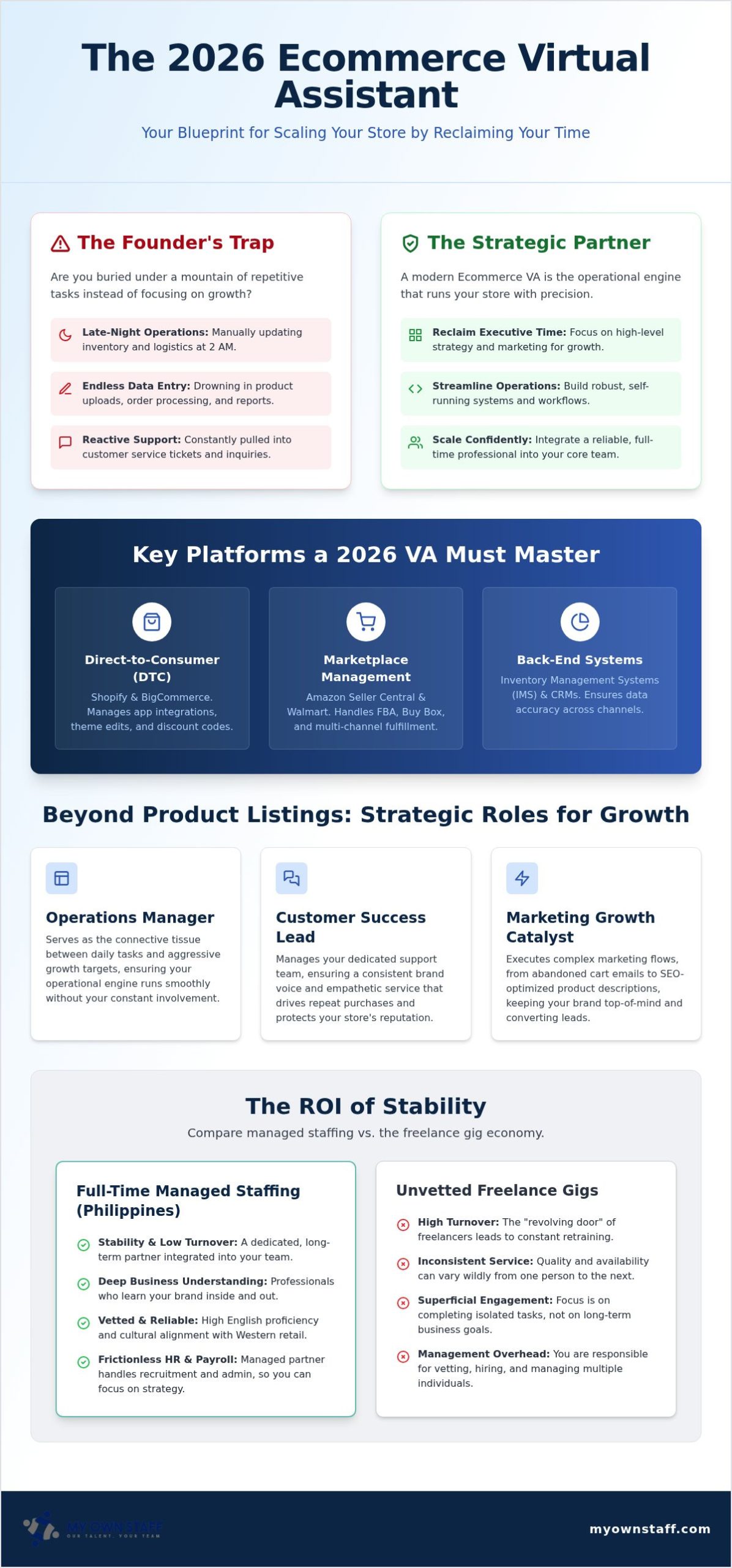 The 2026 Guide to Hiring an Ecommerce Virtual Assistant: Scale Your Store with Ease