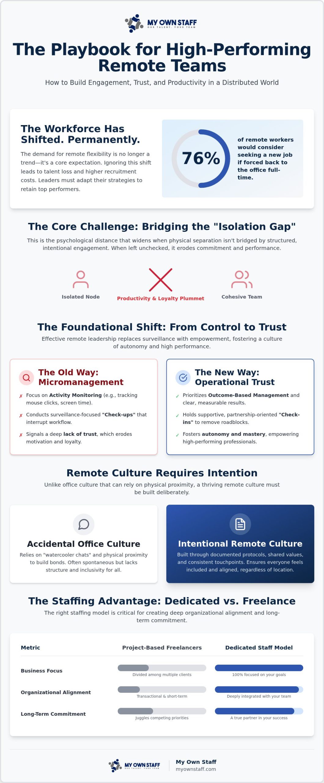 How to Keep Remote Employees Engaged: The 2026 Leadership Framework