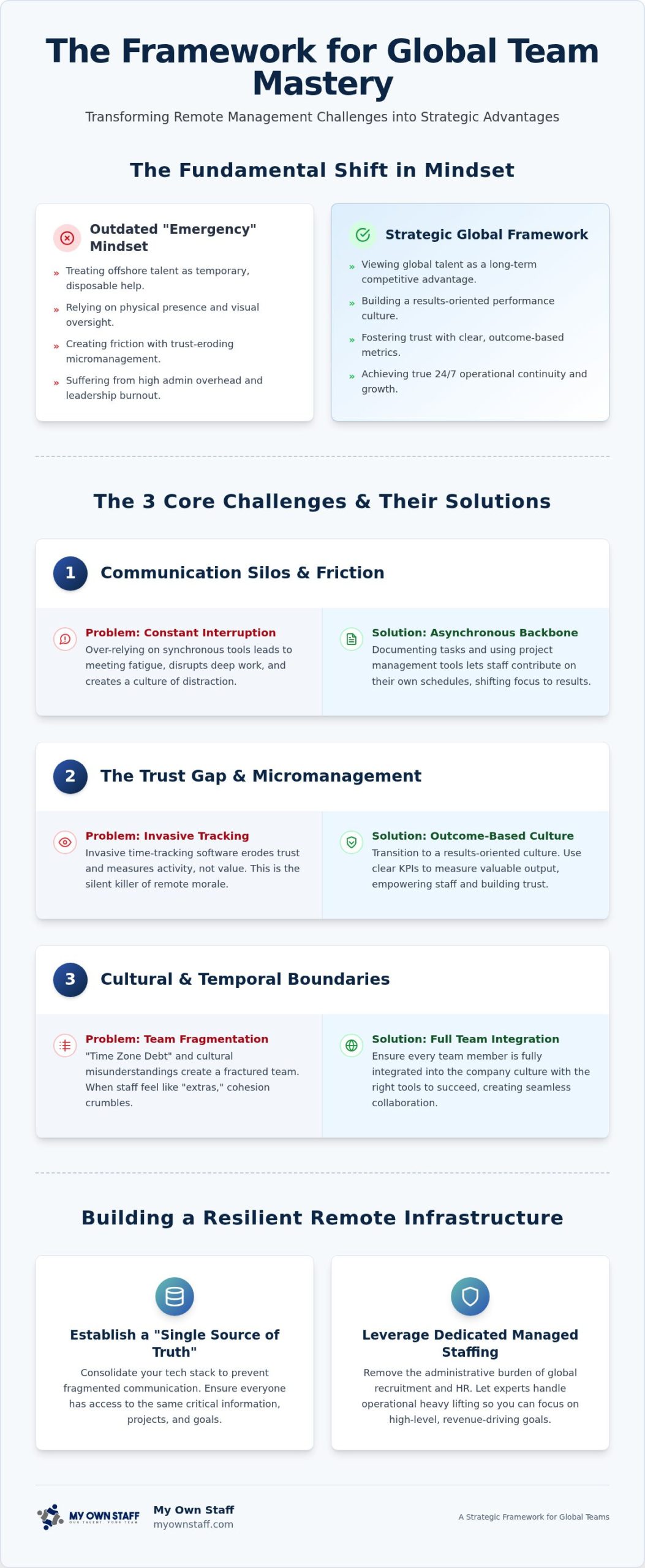 The 2026 Guide to Overcoming the Challenges of Managing a Remote Team