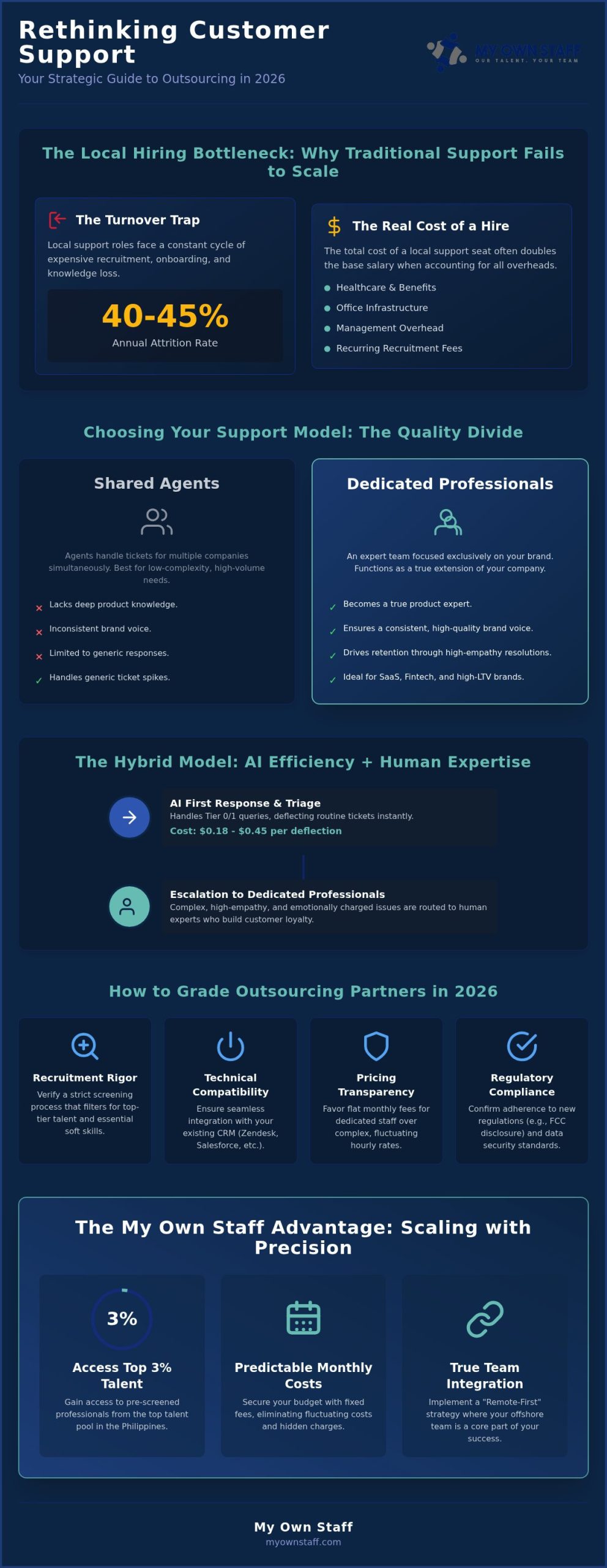 Best Customer Service Outsourcing Companies: Top 2026 Rankings & Selection Guide