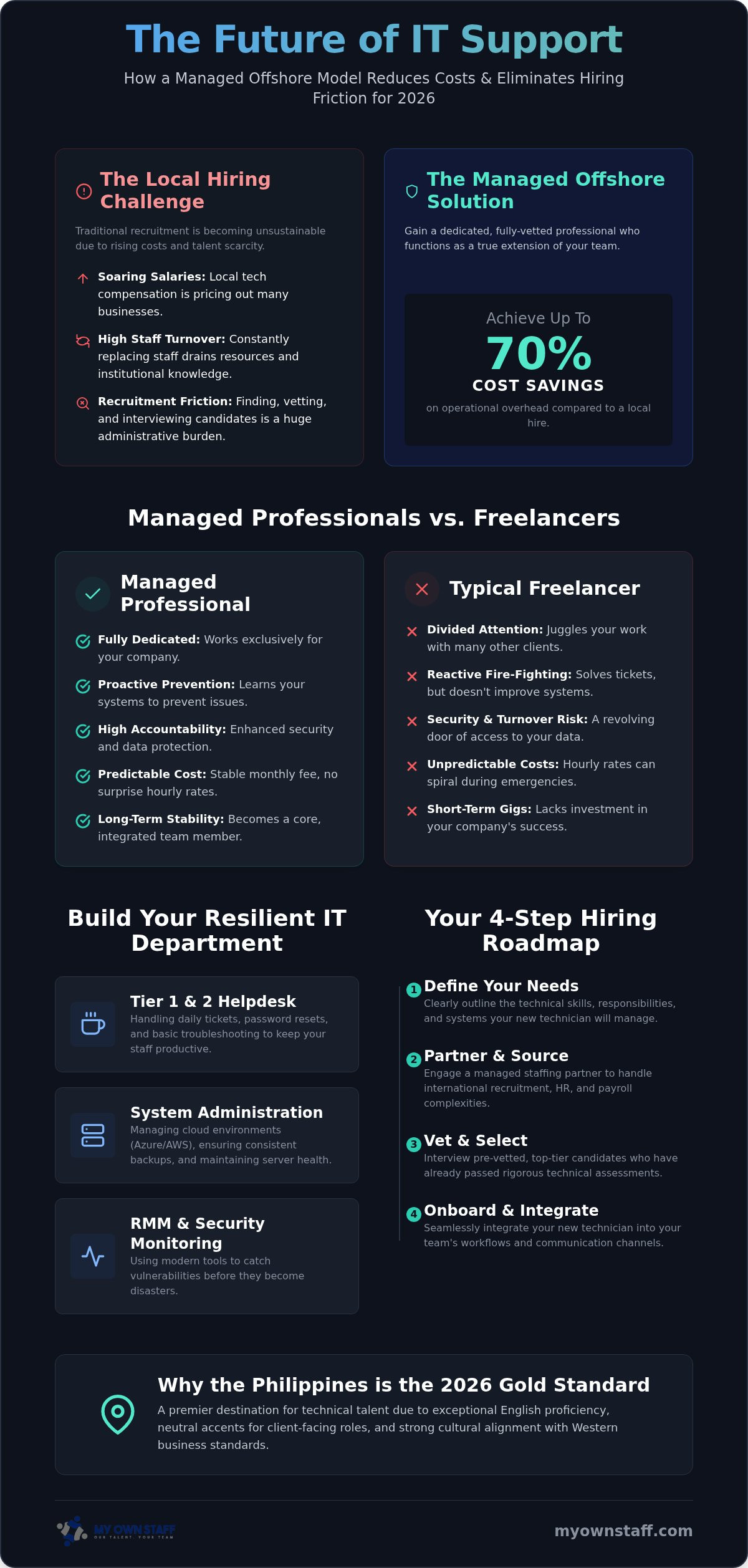 How to Hire a Remote IT Support Technician: The 2026 Employer’s Guide